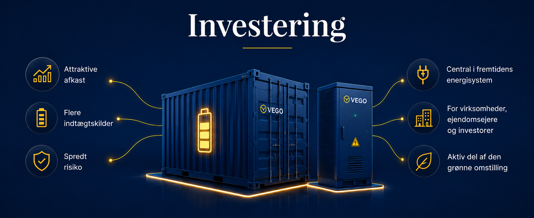 Ikon Investering Investering i Batterisystemer | VEGO Energy